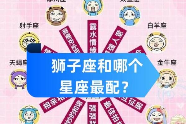 狮子女和什么星座最配 狮子男和什么星座最配 狮子女和什么星座最配 狮子男和什么星座最配