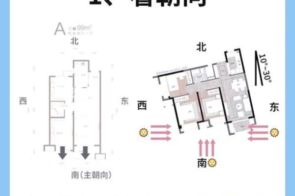 房子风水关乎运势好坏 选房前需要多关注