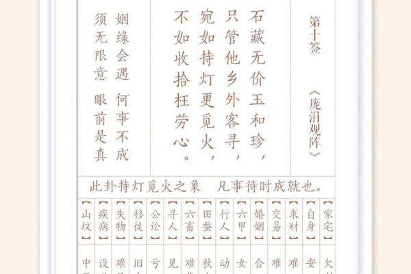 观音灵签78学业签 观音灵签78学业签