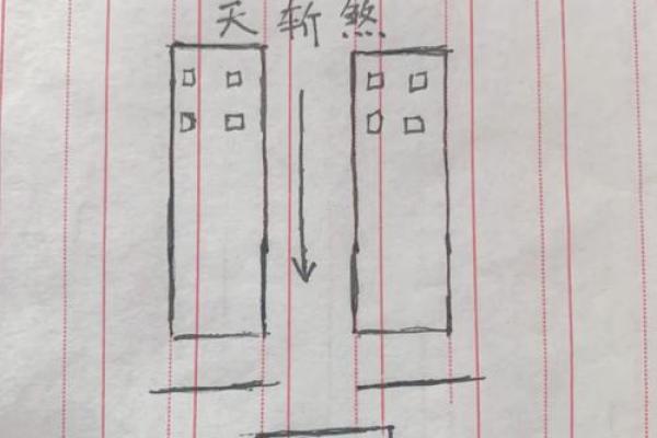 天斩煞楼房风水十大禁忌尖角煞图片 天斩煞楼房风水十大禁忌尖角煞图片