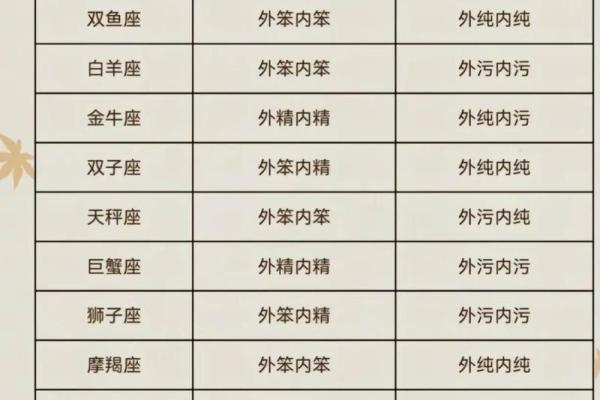 三体人物星座大全及性格解析 三体人物星座大全及性格解析