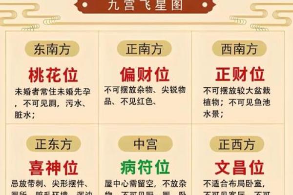 风水:几种户型风水选了就后悔 风水:几种户型风水选了就后悔