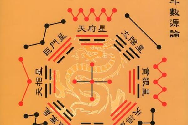 紫薇斗数用真太阳时间吗 紫薇斗数用真太阳时间吗