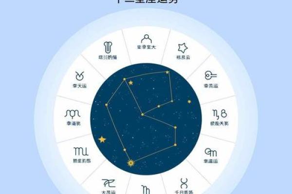 星座运势真的准确吗