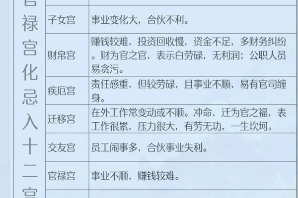 紫薇斗数夹禄夹权 紫薇斗数夹禄夹权