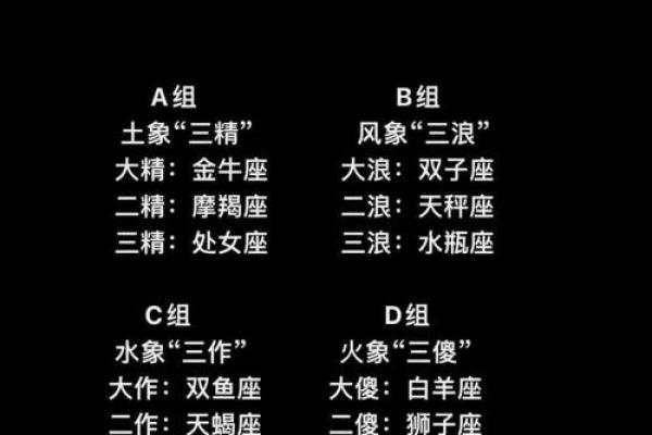 星座四象之间的相处模式 星座四象之间的相处模式