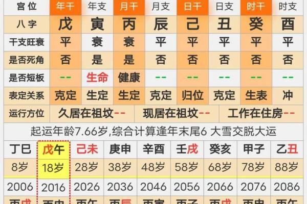 八字流年生大运吉凶解释 八字流年生大运吉凶解释