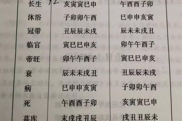 八字月令格局，八字月令怎么看