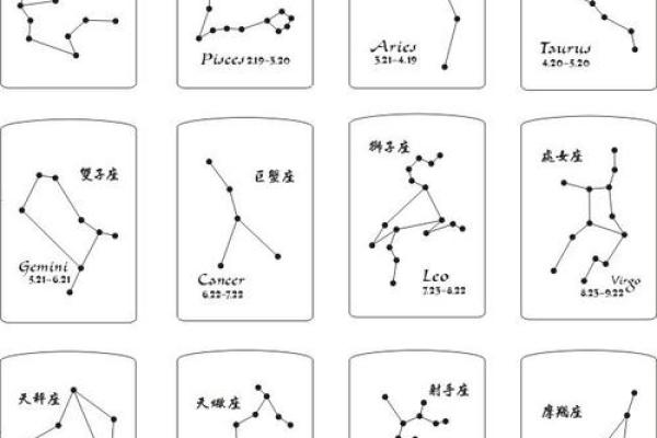 星座的符号概念与象征意义
