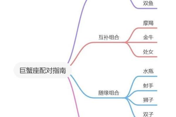 巨蟹星座：性格特点、爱情观和适合职业，完善星座百科。