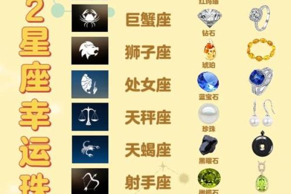 目前已命名的星座有哪些 目前已命名的星座有哪些