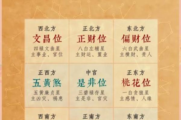 房运 风水 房运 风水