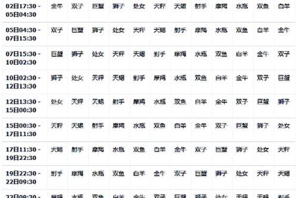 星座按农历还是阴历