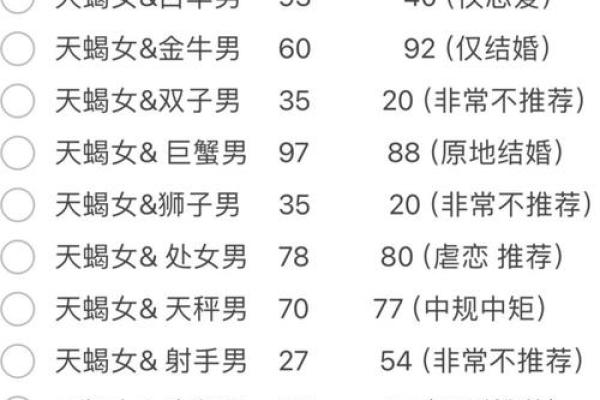 十二星座综述：配对指南，哪些星座不配互相？