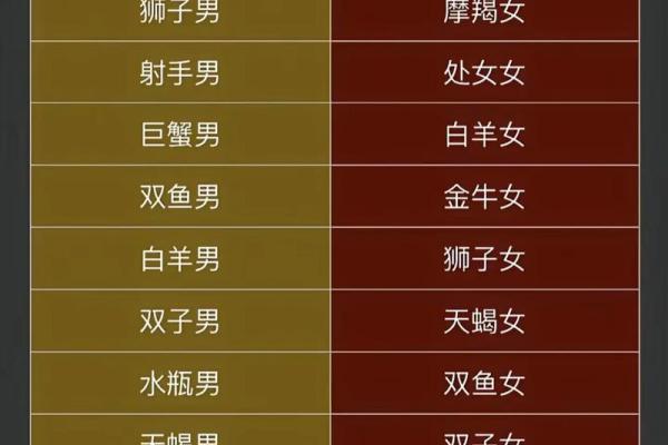 十二星座几岁单身最合适