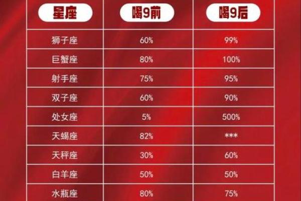 十二星座综合运势大全(11月篇) 十二星座综合运势大全(11月篇)