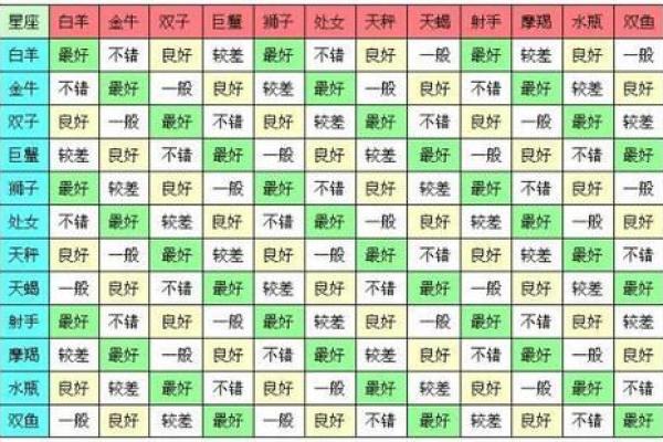 姓名与缘分星座配对 姓名缘分配对_姓名配对爱情测试_姓名缘分测试两人关系? 姓名与缘分星座配对 姓名缘分配对_姓名配对爱情测试_姓名缘分测试两人关系?