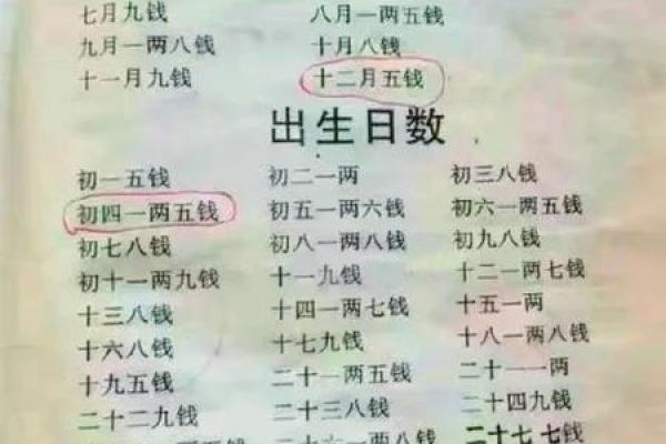 算命一百法 算命一百法