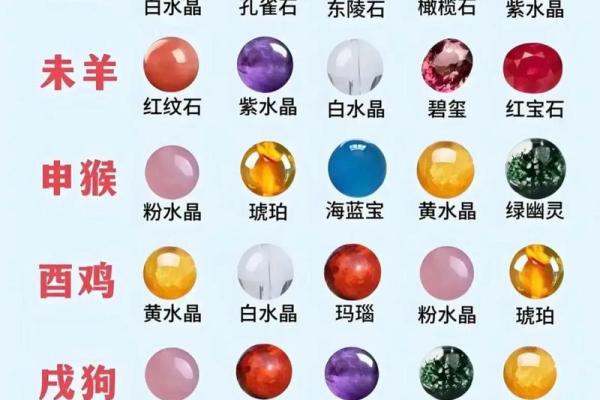 双子星座的幸运石是什么