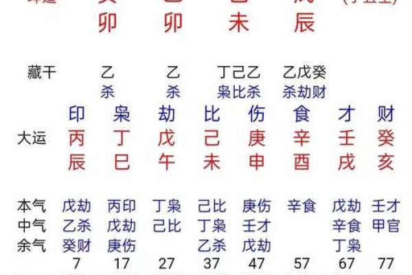 倩女合八字