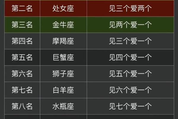 从天蝎座为中心,探索十二星座的性格特点与人生启示 从天蝎座为中心,探索十二星座的性格特点与人生启示