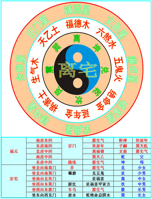 离宅风水攻略 离宅风水攻略