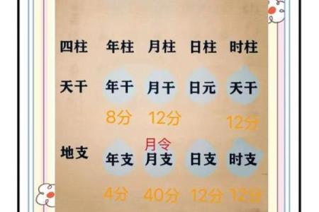 输入八字看命格,如何通过八字看命