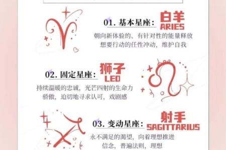 12星座性格特点