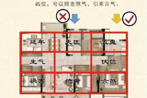 事业风水秘籍,房间格局不留白 事业风水秘籍,房间格局不留白