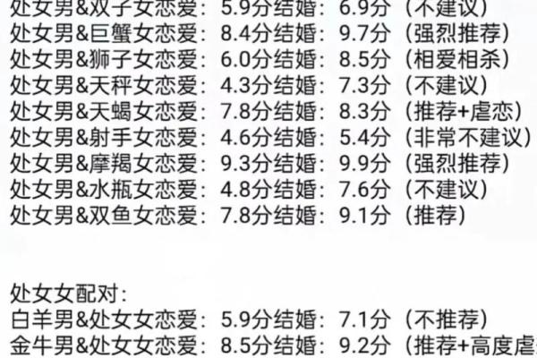 处女座女生性格特点是怎样的 处女座女生配什么星座