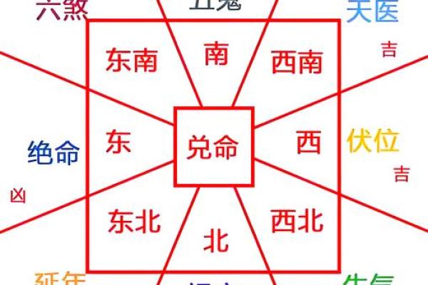 家庭风水怎么选房子 家庭风水怎么选房子