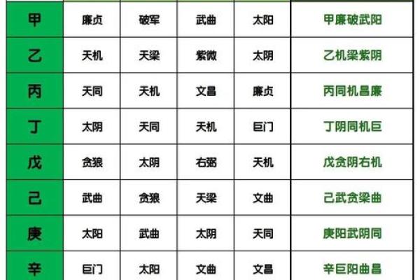 紫微斗数太阴不科什么意思 太阴不权? 紫微斗数太阴不科什么意思 太阴不权?