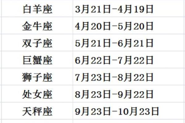 在哪个日期出生的人属于哪个星座