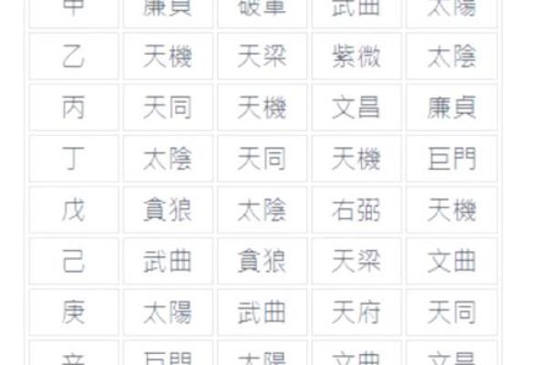 紫薇斗数中忌化解 紫薇斗数中忌化解