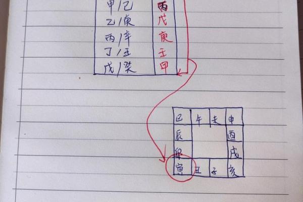 紫微斗数之诸星落命宫参断 紫微斗数之诸星落命宫参断