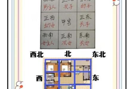 家庭风水怎么选房子