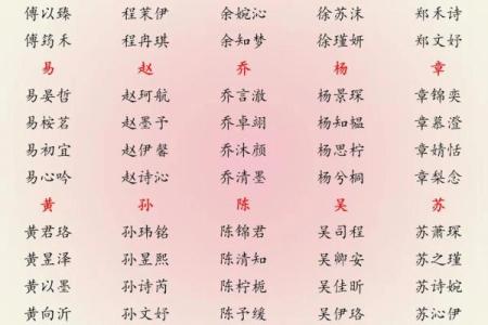 属猪卯时出生的男孩取什么名字，应该用什么字姓名