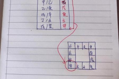 紫微斗数之诸星落命宫参断