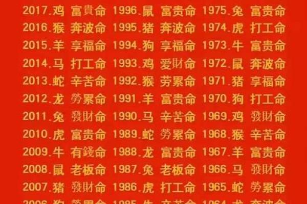 男人富贵的10种体相 体相算命 男人富贵的10种体相 体相算命