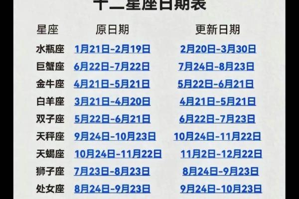 十二星座的日期各是什么时候 最精准最新十二星座日期表 十二星座的日期各是什么时候 最精准最新十二星座日期表