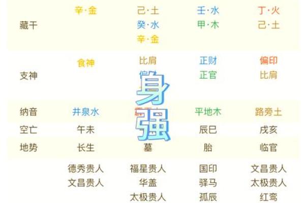 八字初学者 八字初学者