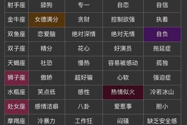 5月20日是什么星座 5月20日是什么星座