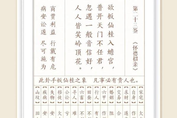 关帝灵签33签解签事业