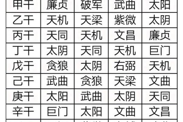 紫薇斗数武曲化科坐命辰宫