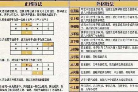 详解天生好命的八字格局 天生好命的八字格局详解