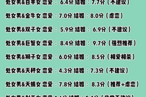 处女座特点 处女座与十二星座配对