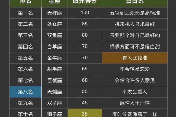 最后一个月运势更好的星座