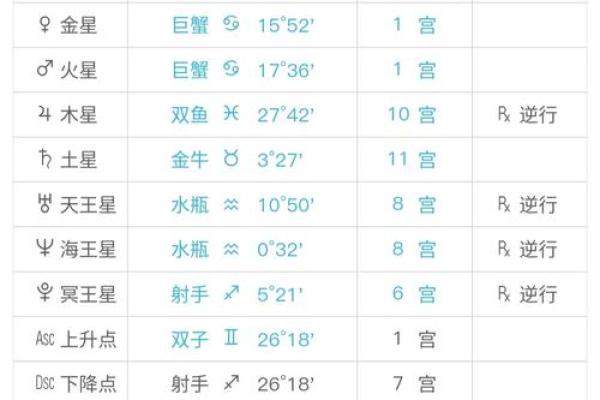 水星星座怎么查？水星星座查询表