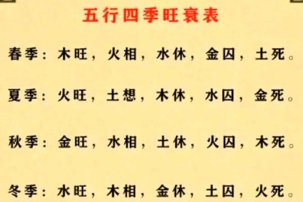 比劫旺伤官旺的八字
