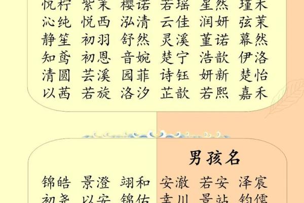 取名字生辰八字起名五行怎么取